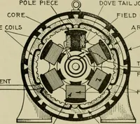 An illustration from Hawkins electrical guide. Questions, answers & illustrations; a progressive course of study for engineers, electricians, students and those desiring to acquire a working knowledge of electricity and its applications; a practical treatise (1914)