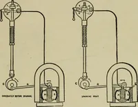 An illustration from Hawkins electrical guide. Questions, answers & illustrations; a progressive course of study for engineers, electricians, students and those desiring to acquire a working knowledge of electricity and its applications; a practical treatise (1914)