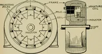 An illustration from Hawkins electrical guide. Questions, answers & illustrations; a progressive course of study for engineers, electricians, students and those desiring to acquire a working knowledge of electricity and its applications; a practical treatise (1914)