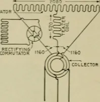 An illustration from Hawkins electrical guide. Questions, answers & illustrations; a progressive course of study for engineers, electricians, students and those desiring to acquire a working knowledge of electricity and its applications; a practical treatise (1914)