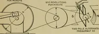 An illustration from Hawkins electrical guide. Questions, answers & illustrations; a progressive course of study for engineers, electricians, students and those desiring to acquire a working knowledge of electricity and its applications; a practical treatise (1914)