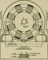An illustration from Hawkins electrical guide. Questions, answers & illustrations; a progressive course of study for engineers, electricians, students and those desiring to acquire a working knowledge of electricity and its applications; a practical treatise (1914)