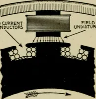 An illustration from Hawkins electrical guide. Questions, answers & illustrations; a progressive course of study for engineers, electricians, students and those desiring to acquire a working knowledge of electricity and its applications; a practical treatise (1914)