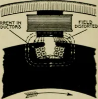 An illustration from Hawkins electrical guide. Questions, answers & illustrations; a progressive course of study for engineers, electricians, students and those desiring to acquire a working knowledge of electricity and its applications; a practical treatise (1914)
