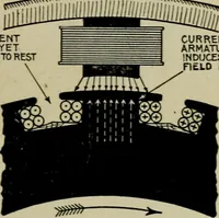 An illustration from Hawkins electrical guide. Questions, answers & illustrations; a progressive course of study for engineers, electricians, students and those desiring to acquire a working knowledge of electricity and its applications; a practical treatise (1914)
