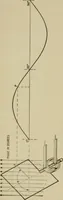 An illustration from Hawkins electrical guide. Questions, answers & illustrations; a progressive course of study for engineers, electricians, students and those desiring to acquire a working knowledge of electricity and its applications; a practical treatise (1914)