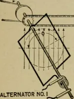 An illustration from Hawkins electrical guide. Questions, answers & illustrations; a progressive course of study for engineers, electricians, students and those desiring to acquire a working knowledge of electricity and its applications; a practical treatise (1914)