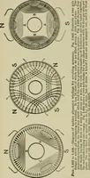 An illustration from Hawkins electrical guide. Questions, answers & illustrations; a progressive course of study for engineers, electricians, students and those desiring to acquire a working knowledge of electricity and its applications; a practical treatise (1914)