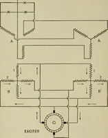 An illustration from Hawkins electrical guide. Questions, answers & illustrations; a progressive course of study for engineers, electricians, students and those desiring to acquire a working knowledge of electricity and its applications; a practical treatise (1914)