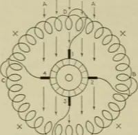 An illustration from Hawkins electrical guide. Questions, answers & illustrations; a progressive course of study for engineers, electricians, students and those desiring to acquire a working knowledge of electricity and its applications; a practical treatise (1914)