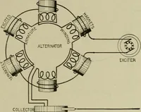 Picture 143 of 238 from Hawkins electrical guide. Questions, answers & illustrations; a progressive course of study for engineers, electricians, students and those desiring to acquire a working knowledge of electricity and its applications; a practical treatise (1914), leaf 203