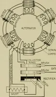 An illustration from Hawkins electrical guide. Questions, answers & illustrations; a progressive course of study for engineers, electricians, students and those desiring to acquire a working knowledge of electricity and its applications; a practical treatise (1914)