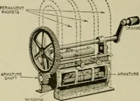 An illustration from Hawkins electrical guide. Questions, answers & illustrations; a progressive course of study for engineers, electricians, students and those desiring to acquire a working knowledge of electricity and its applications; a practical treatise (1914)