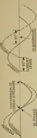 An illustration from Hawkins electrical guide. Questions, answers & illustrations; a progressive course of study for engineers, electricians, students and those desiring to acquire a working knowledge of electricity and its applications; a practical treatise (1914)