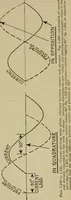 An illustration from Hawkins electrical guide. Questions, answers & illustrations; a progressive course of study for engineers, electricians, students and those desiring to acquire a working knowledge of electricity and its applications; a practical treatise (1914)