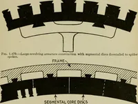 Picture 163 of 238 from Hawkins electrical guide. Questions, answers & illustrations; a progressive course of study for engineers, electricians, students and those desiring to acquire a working knowledge of electricity and its applications; a practical treatise (1914), leaf 217