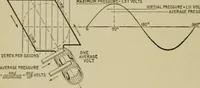 An illustration from Hawkins electrical guide. Questions, answers & illustrations; a progressive course of study for engineers, electricians, students and those desiring to acquire a working knowledge of electricity and its applications; a practical treatise (1914)