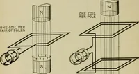 An illustration from Hawkins electrical guide. Questions, answers & illustrations; a progressive course of study for engineers, electricians, students and those desiring to acquire a working knowledge of electricity and its applications; a practical treatise (1914)