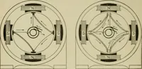 An illustration from Hawkins electrical guide. Questions, answers & illustrations; a progressive course of study for engineers, electricians, students and those desiring to acquire a working knowledge of electricity and its applications; a practical treatise (1914)