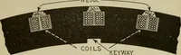 Picture 174 of 238 from Hawkins electrical guide. Questions, answers & illustrations; a progressive course of study for engineers, electricians, students and those desiring to acquire a working knowledge of electricity and its applications; a practical treatise (1914), leaf 229