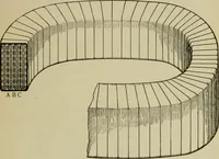 An illustration from Hawkins electrical guide. Questions, answers & illustrations; a progressive course of study for engineers, electricians, students and those desiring to acquire a working knowledge of electricity and its applications; a practical treatise (1914)