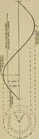 An illustration from Hawkins electrical guide. Questions, answers & illustrations; a progressive course of study for engineers, electricians, students and those desiring to acquire a working knowledge of electricity and its applications; a practical treatise (1914)