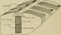 Picture 188 of 238 from Hawkins electrical guide. Questions, answers & illustrations; a progressive course of study for engineers, electricians, students and those desiring to acquire a working knowledge of electricity and its applications; a practical treatise (1914), leaf 240