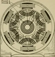 An illustration from Hawkins electrical guide. Questions, answers & illustrations; a progressive course of study for engineers, electricians, students and those desiring to acquire a working knowledge of electricity and its applications; a practical treatise (1914)