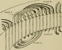 An illustration from Hawkins electrical guide. Questions, answers & illustrations; a progressive course of study for engineers, electricians, students and those desiring to acquire a working knowledge of electricity and its applications; a practical treatise (1914)