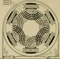 An illustration from Hawkins electrical guide. Questions, answers & illustrations; a progressive course of study for engineers, electricians, students and those desiring to acquire a working knowledge of electricity and its applications; a practical treatise (1914)
