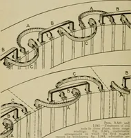 An illustration from Hawkins electrical guide. Questions, answers & illustrations; a progressive course of study for engineers, electricians, students and those desiring to acquire a working knowledge of electricity and its applications; a practical treatise (1914)