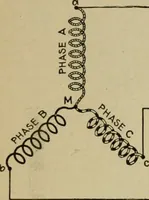 An illustration from Hawkins electrical guide. Questions, answers & illustrations; a progressive course of study for engineers, electricians, students and those desiring to acquire a working knowledge of electricity and its applications; a practical treatise (1914)