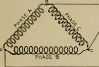An illustration from Hawkins electrical guide. Questions, answers & illustrations; a progressive course of study for engineers, electricians, students and those desiring to acquire a working knowledge of electricity and its applications; a practical treatise (1914)