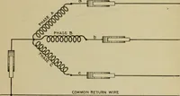 An illustration from Hawkins electrical guide. Questions, answers & illustrations; a progressive course of study for engineers, electricians, students and those desiring to acquire a working knowledge of electricity and its applications; a practical treatise (1914)