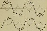 An illustration from Hawkins electrical guide. Questions, answers & illustrations; a progressive course of study for engineers, electricians, students and those desiring to acquire a working knowledge of electricity and its applications; a practical treatise (1914)
