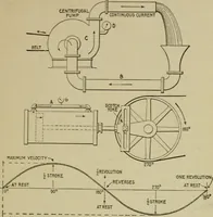 An illustration from Hawkins electrical guide. Questions, answers & illustrations; a progressive course of study for engineers, electricians, students and those desiring to acquire a working knowledge of electricity and its applications; a practical treatise (1914)