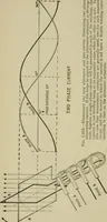 An illustration from Hawkins electrical guide. Questions, answers & illustrations; a progressive course of study for engineers, electricians, students and those desiring to acquire a working knowledge of electricity and its applications; a practical treatise (1914)
