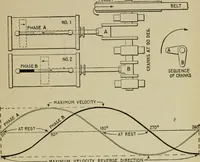 An illustration from Hawkins electrical guide. Questions, answers & illustrations; a progressive course of study for engineers, electricians, students and those desiring to acquire a working knowledge of electricity and its applications; a practical treatise (1914)