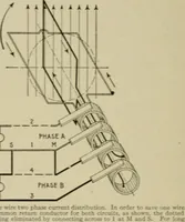 Picture 30 of 238 from Hawkins electrical guide. Questions, answers & illustrations; a progressive course of study for engineers, electricians, students and those desiring to acquire a working knowledge of electricity and its applications; a practical treatise (1914), leaf 36