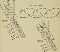 An illustration from Hawkins electrical guide. Questions, answers & illustrations; a progressive course of study for engineers, electricians, students and those desiring to acquire a working knowledge of electricity and its applications; a practical treatise (1914)