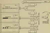 An illustration from Hawkins electrical guide. Questions, answers & illustrations; a progressive course of study for engineers, electricians, students and those desiring to acquire a working knowledge of electricity and its applications; a practical treatise (1914)