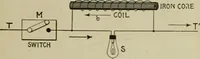 An illustration from Hawkins electrical guide. Questions, answers & illustrations; a progressive course of study for engineers, electricians, students and those desiring to acquire a working knowledge of electricity and its applications; a practical treatise (1914)