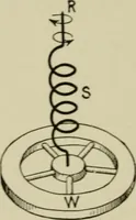 An illustration from Hawkins electrical guide. Questions, answers & illustrations; a progressive course of study for engineers, electricians, students and those desiring to acquire a working knowledge of electricity and its applications; a practical treatise (1914)