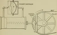 Picture 40 of 238 from Hawkins electrical guide. Questions, answers & illustrations; a progressive course of study for engineers, electricians, students and those desiring to acquire a working knowledge of electricity and its applications; a practical treatise (1914), leaf 53