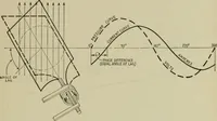 An illustration from Hawkins electrical guide. Questions, answers & illustrations; a progressive course of study for engineers, electricians, students and those desiring to acquire a working knowledge of electricity and its applications; a practical treatise (1914)