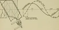 An illustration from Hawkins electrical guide. Questions, answers & illustrations; a progressive course of study for engineers, electricians, students and those desiring to acquire a working knowledge of electricity and its applications; a practical treatise (1914)