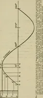 An illustration from Hawkins electrical guide. Questions, answers & illustrations; a progressive course of study for engineers, electricians, students and those desiring to acquire a working knowledge of electricity and its applications; a practical treatise (1914)