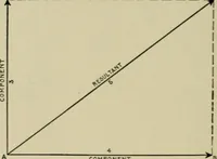 An illustration from Hawkins electrical guide. Questions, answers & illustrations; a progressive course of study for engineers, electricians, students and those desiring to acquire a working knowledge of electricity and its applications; a practical treatise (1914)