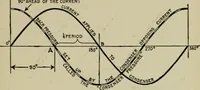 An illustration from Hawkins electrical guide. Questions, answers & illustrations; a progressive course of study for engineers, electricians, students and those desiring to acquire a working knowledge of electricity and its applications; a practical treatise (1914)
