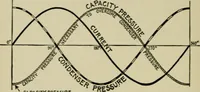 An illustration from Hawkins electrical guide. Questions, answers & illustrations; a progressive course of study for engineers, electricians, students and those desiring to acquire a working knowledge of electricity and its applications; a practical treatise (1914)